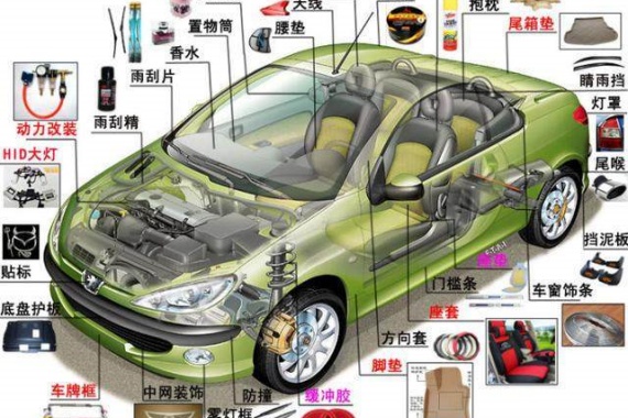 智能驾驶时代对汽车配件的要求